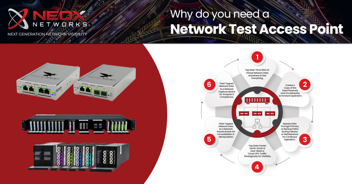 Why You Need a Network Tap - Infographic