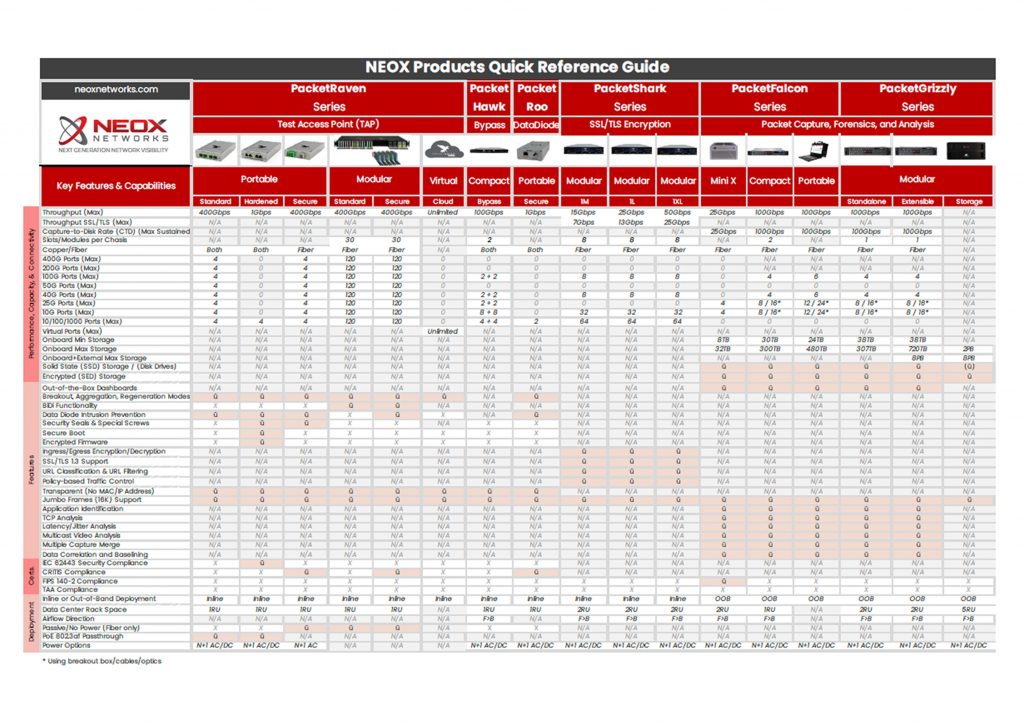 Products Quick Reference Guide