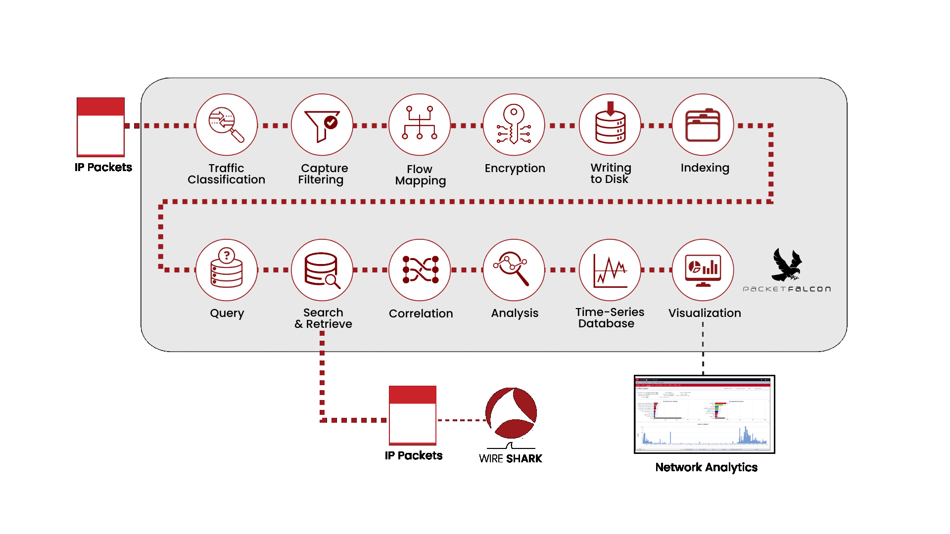Packet Capture Appliance