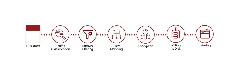 Mastering Network Packet Capture and Analysis