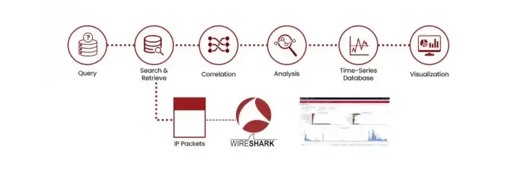 Mastering Network Packet Capture and Analysis