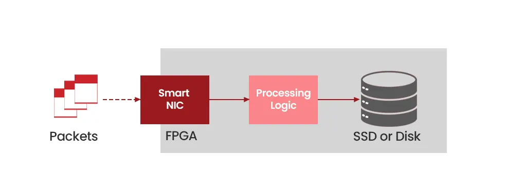 Mastering Network Packet Capture and Analysis