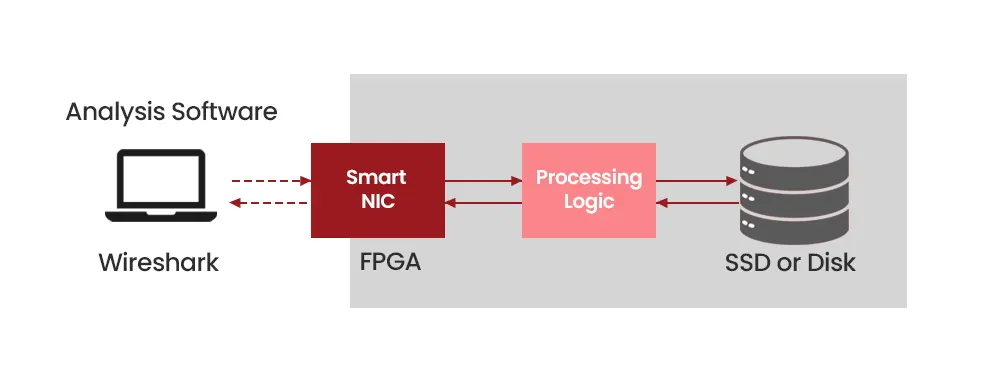 Mastering Network Packet Capture and Analysis