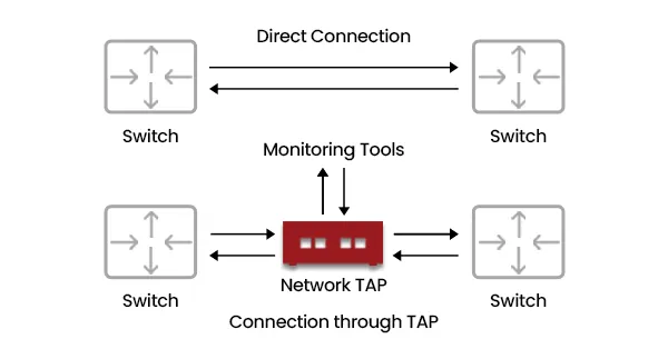 Network TAP