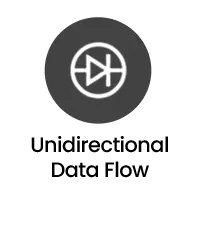 Unidirectional Data Flow