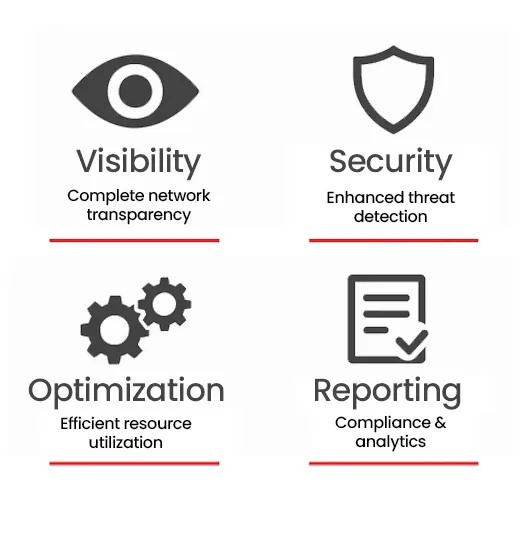 Network Packet Broker Benefits Features