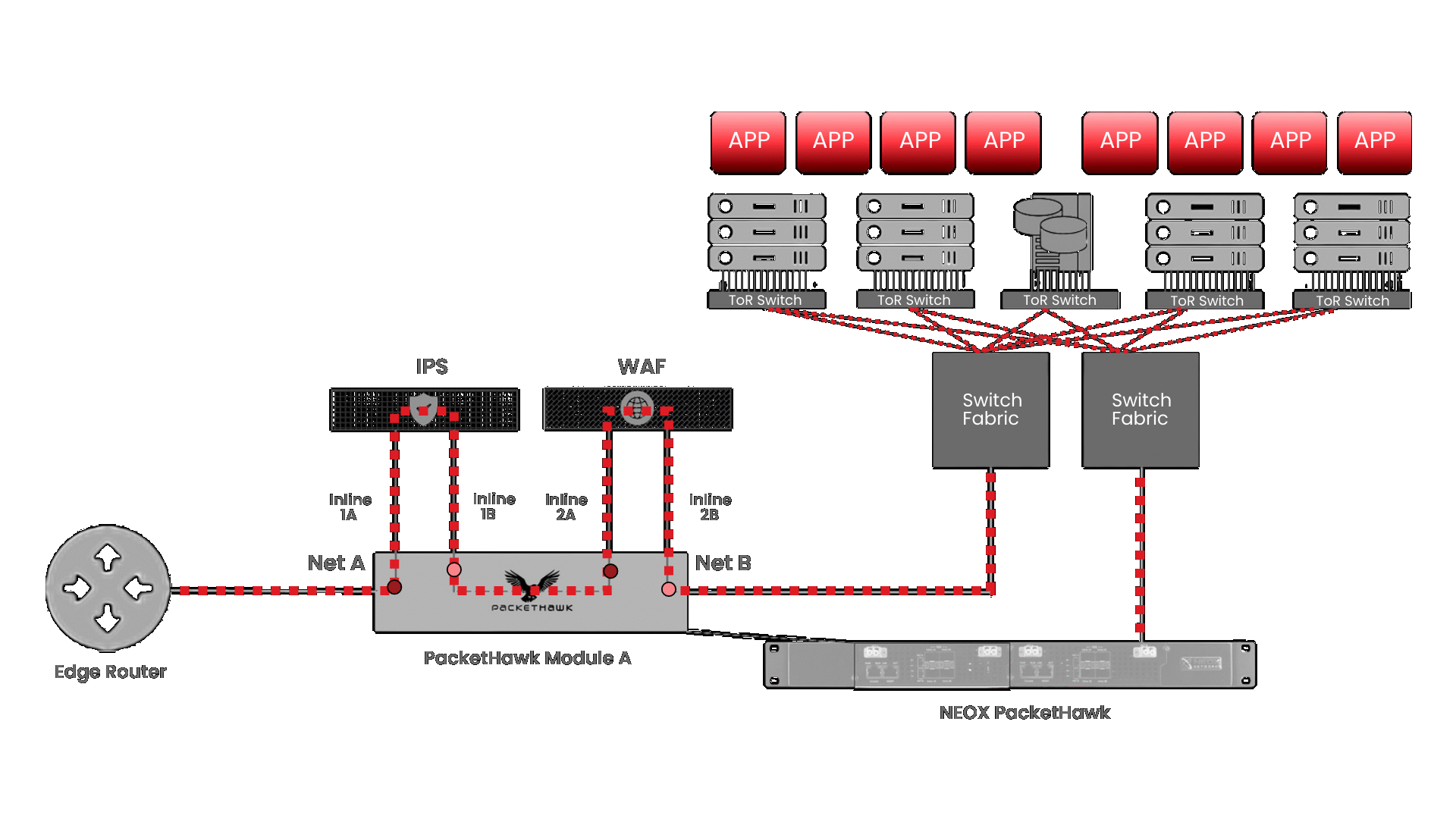 PacketHawk -Bypass TAP 10G LR Module