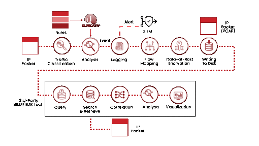 NEOX PacketOwl Network Security Appliance