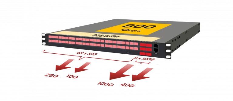 Network Packet Broker