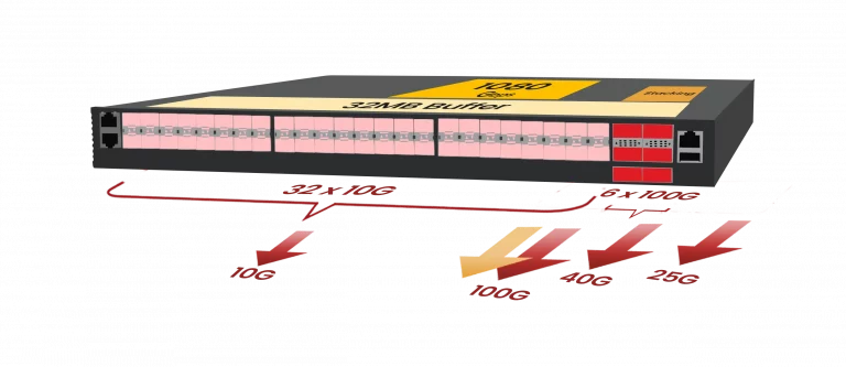 Network Packet Broker