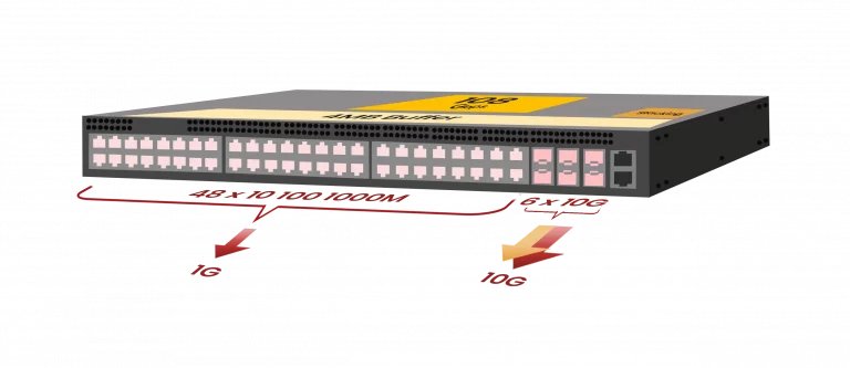 Network Packet Broker
