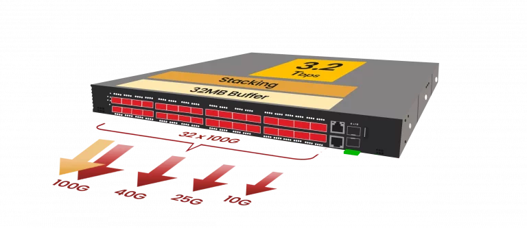 Network Packet Broker