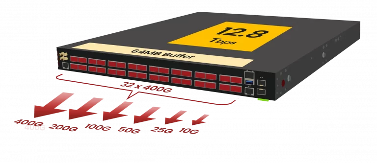 Network Packet Broker