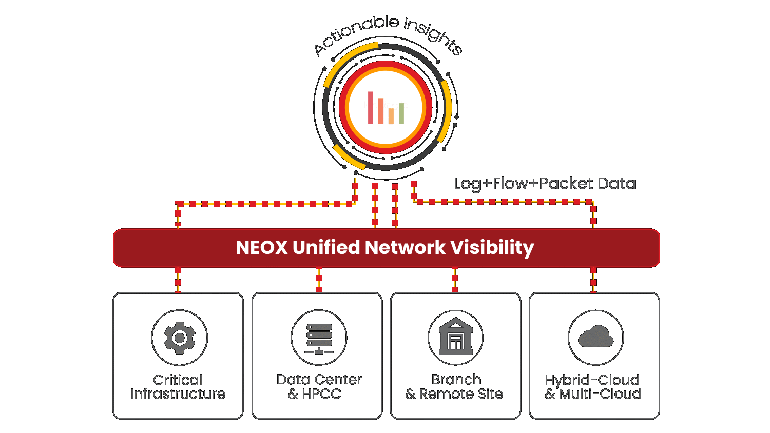 NEOX Unified Network Visibility