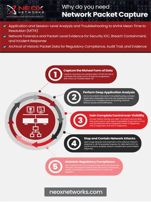 Packet Capture Appliance
