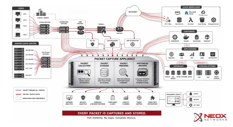 packet capture