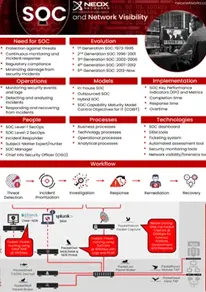 Infographic network visibility for SecOps