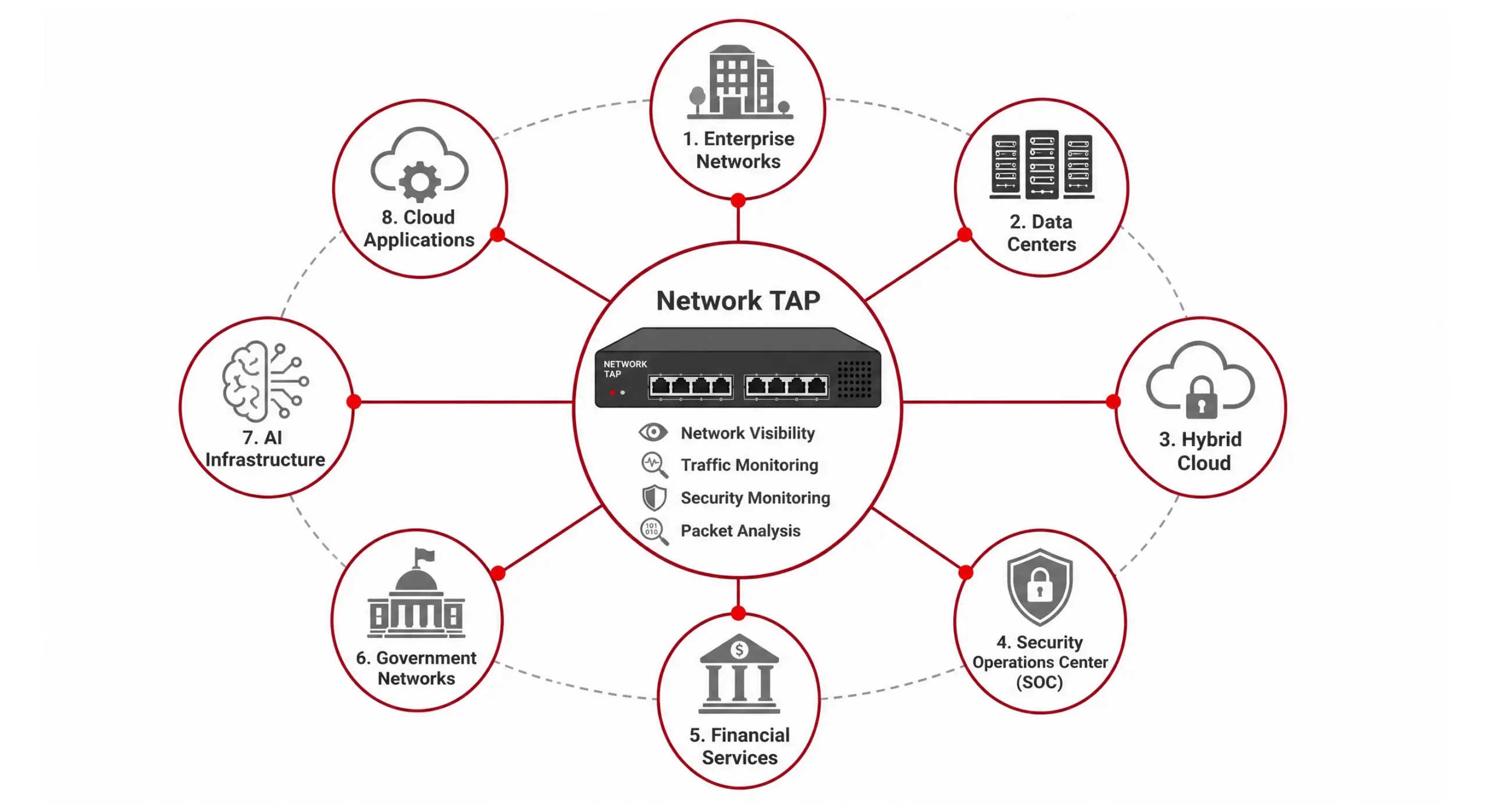 network tapping
