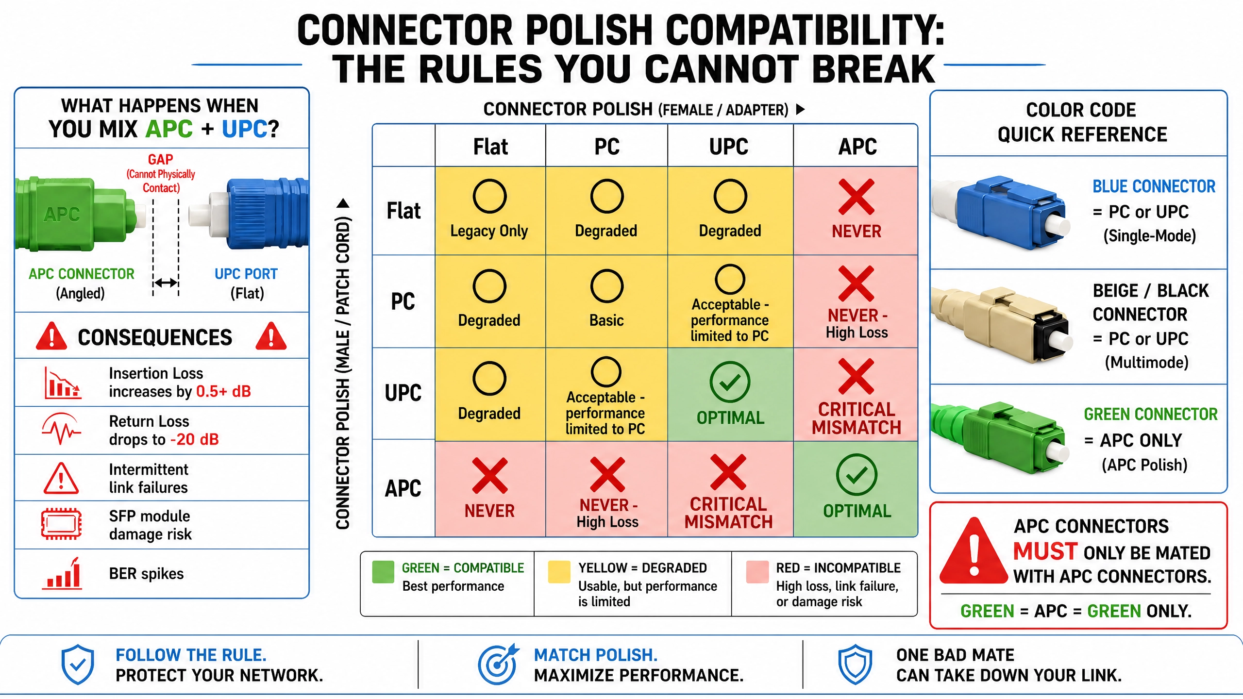 Polish Compatibility