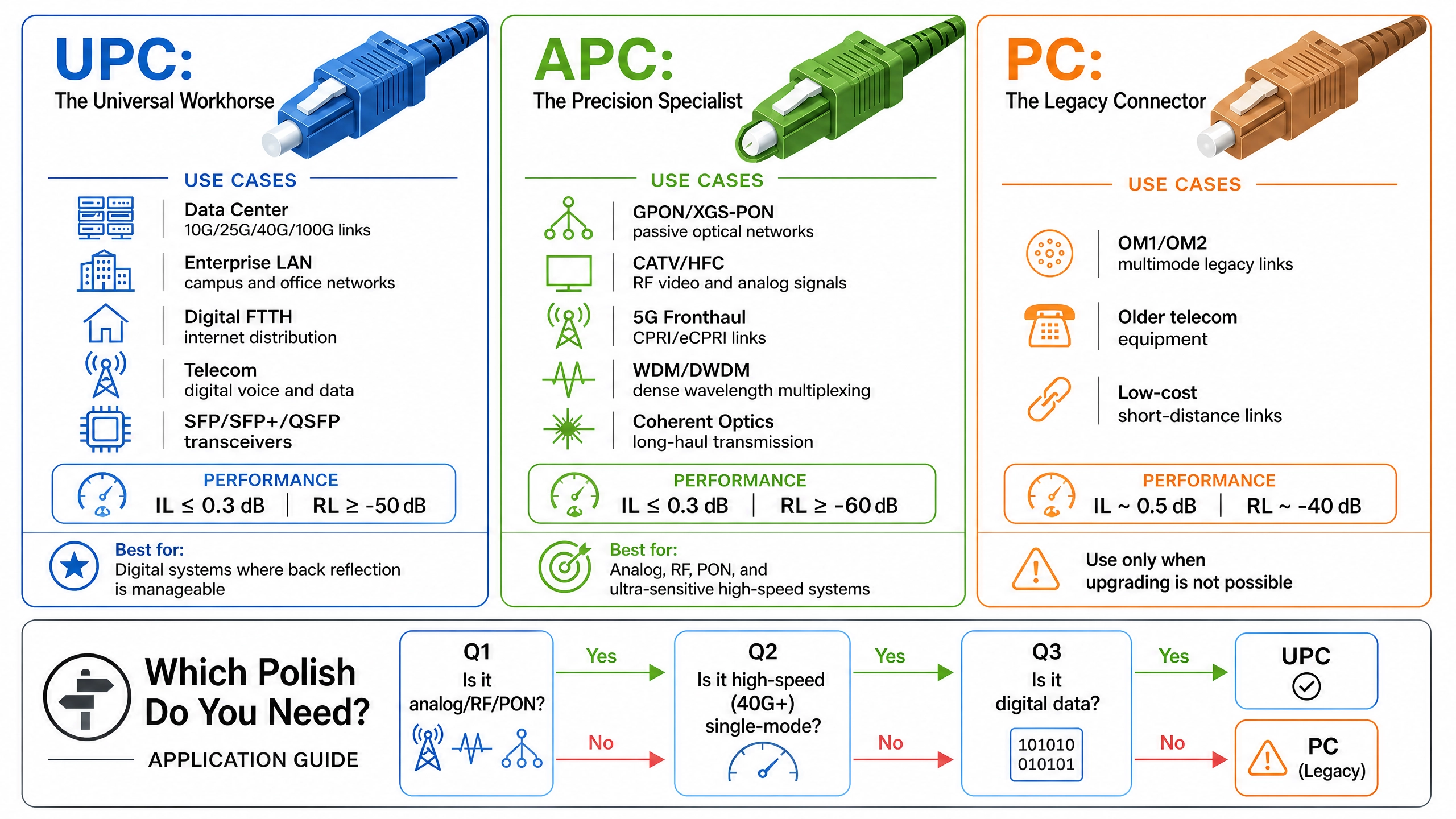 Use Case